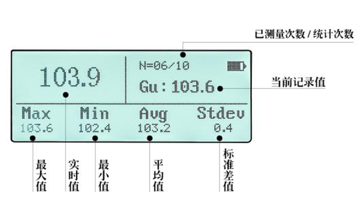 LS192石材光澤度計顯示界面