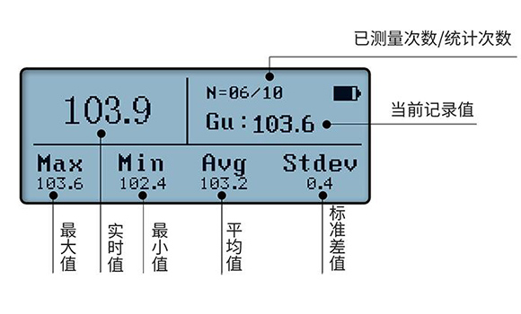 光澤度儀的統(tǒng)計(jì)功能