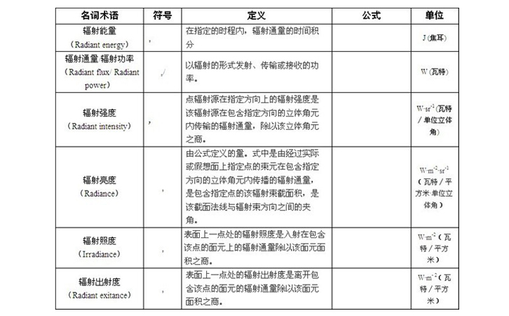 光譜輻射度計量術(shù)語